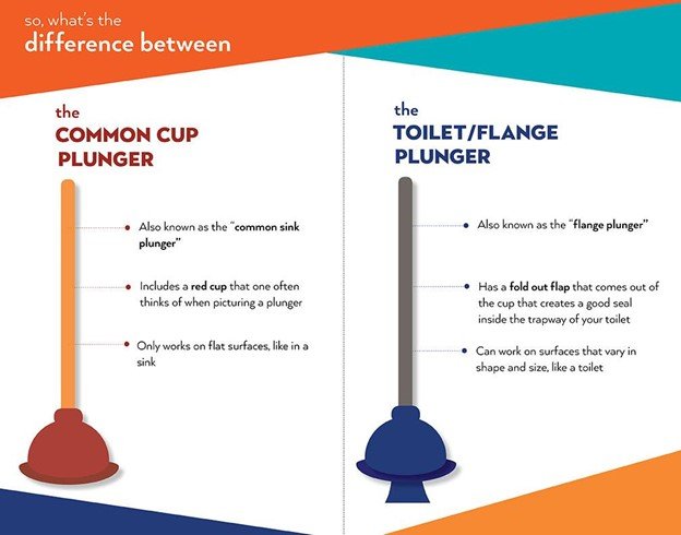 How to Unclog a Toilet with a Plunger