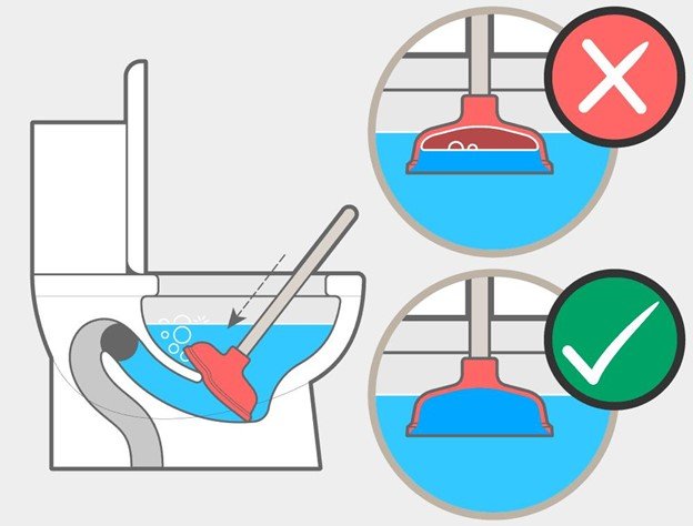 How to Unclog a Toilet with a Plunger